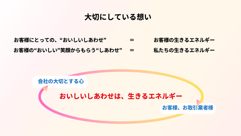 大切にしている想い